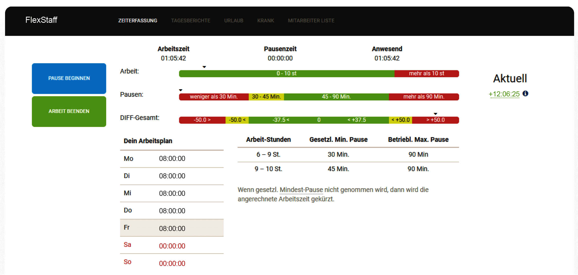 Digitale Zeiterfassung mit FlexStaff für alle Branchen