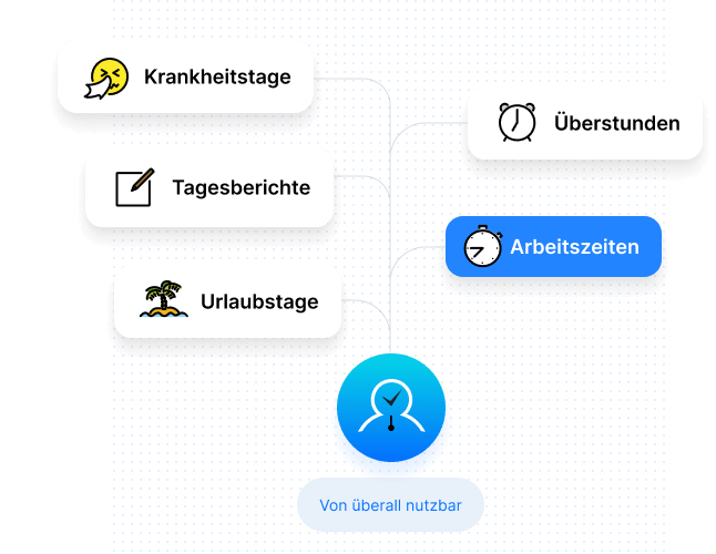 Sekundengenaue und transparente Zeiterfassung mit FlexStaff