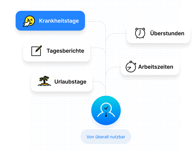 Effiziente Zeiterfassung und Krankheitsverwaltung mit FlexStaff