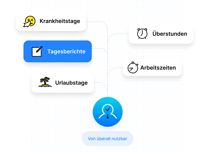 Zeiterfassung ohne Zettelwirtschaft mit FlexStaff