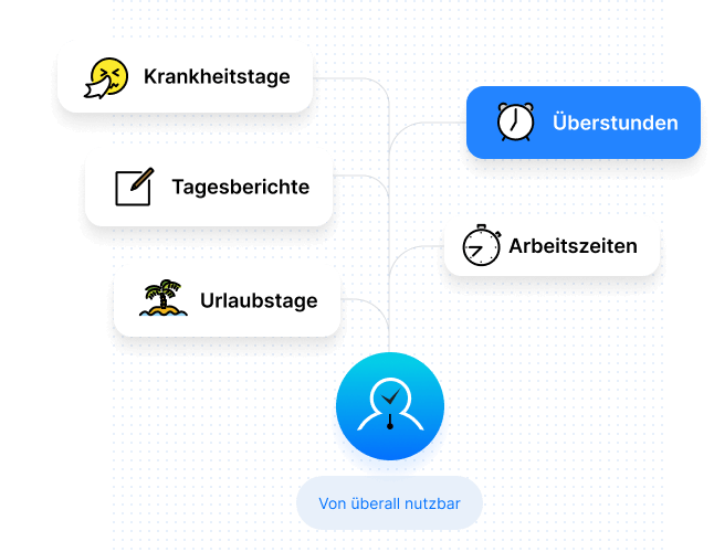 Digitale Arbeitszeiterfassung für Handwerksprofis mit FlexStaff
