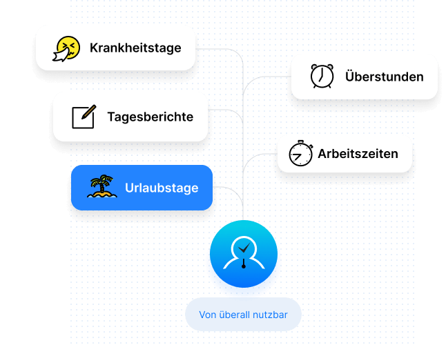 FlexStaff für einfache Urlaubs- und Abwesenheitsverwaltung